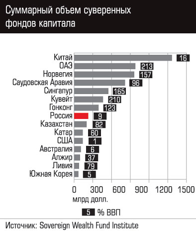 
Саудовская Аравия поборется с голландской болезнью