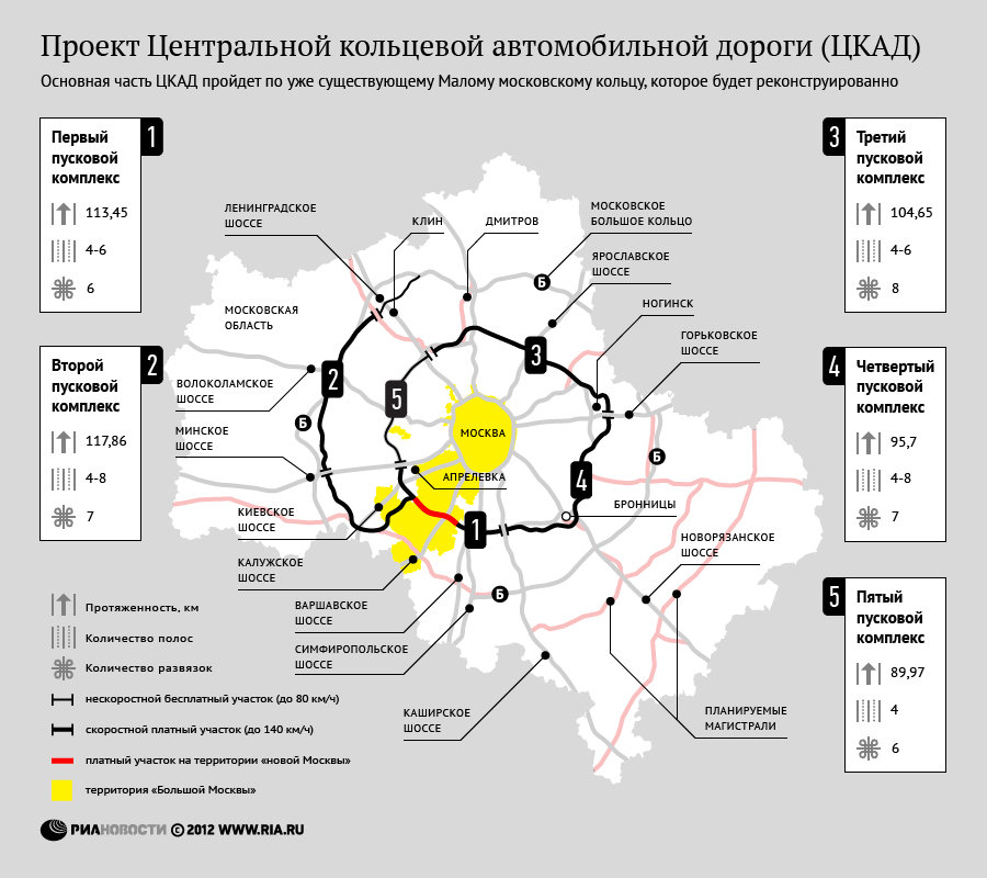
Арабские инвесторы готовы участвовать в строительстве III и IV участков ЦКАД